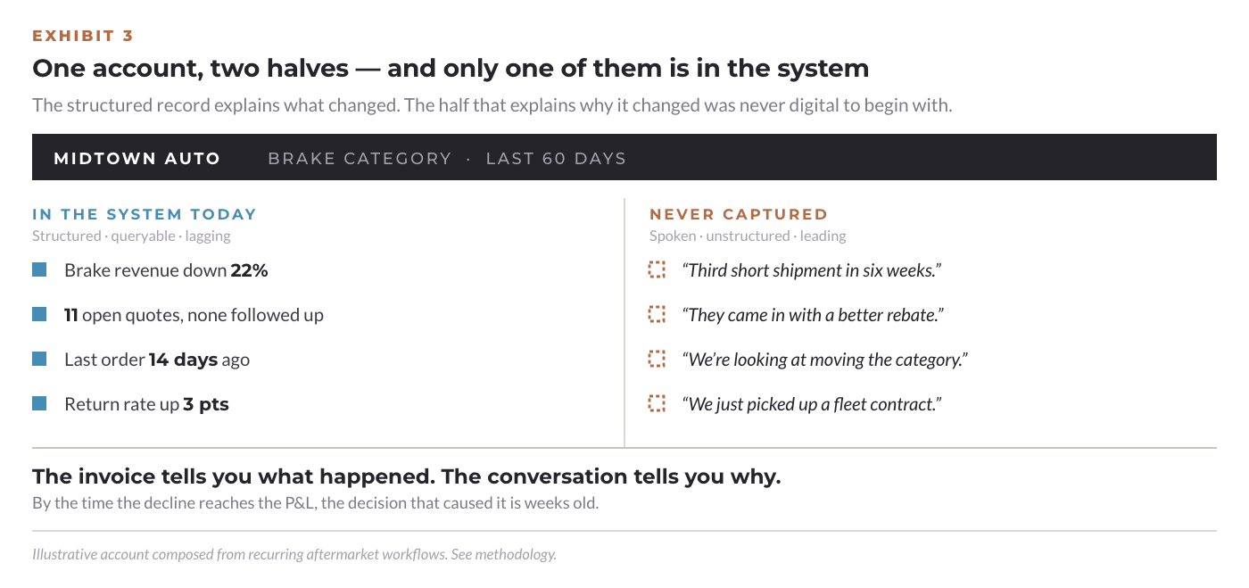 One account, two halves, and only one of them is in the system