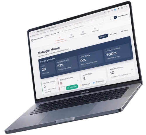 The manager dashboard showing team activity, completion rate, and account coverage on a laptop